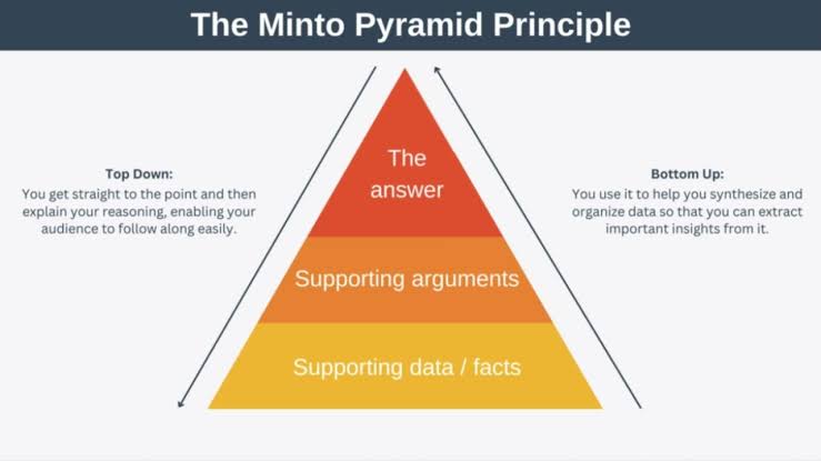 Minto Pyramid